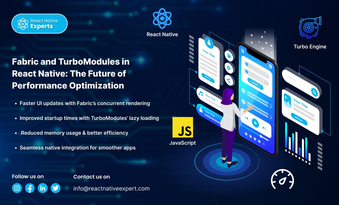 Visual representation of React Native Turbo Modules optimizing communication between JavaScript and native code layers for faster app performance.
