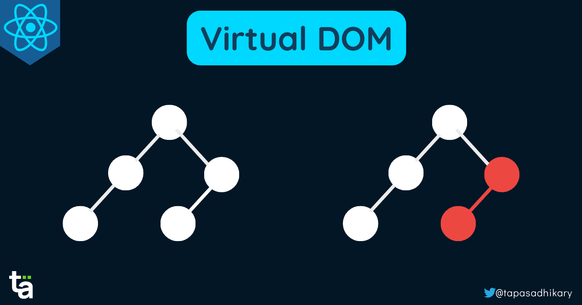 Conceptual illustration of React Virtual DOM showing a brain, code snippets, and abstract elements, representing efficient rendering and performance secrets