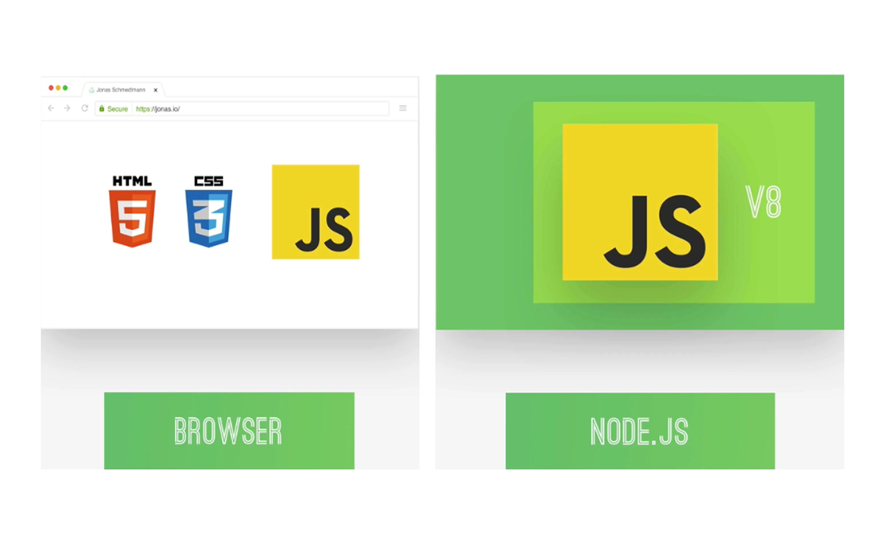Node.js API security with a shield protecting the Node.js logo, symbolizing defense against cyber attacks and best practices.