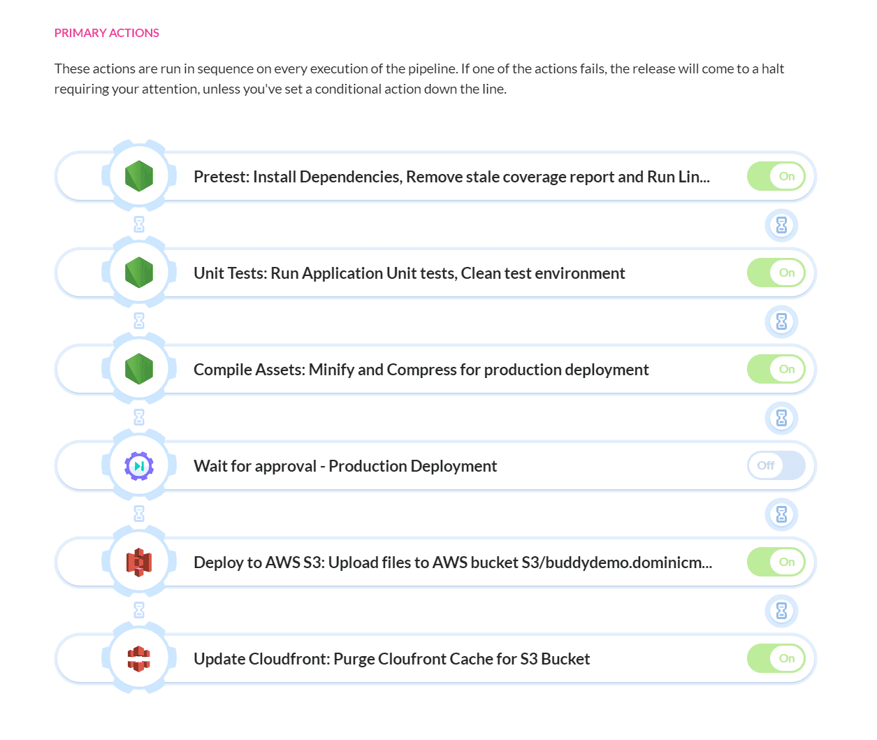 A visual diagram illustrating a CI/CD pipeline for React and Node.js applications deploying to AWS, highlighting automated build, test, and deployment stages.